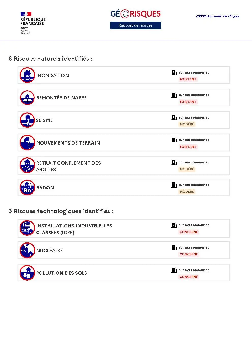 Rapport de Risques Ambérieu-en-Bugey - Page 2
