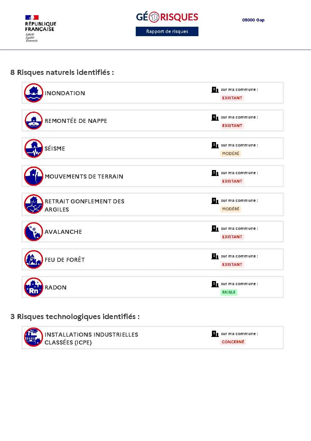 Rapport de Risques Gap - Page 2