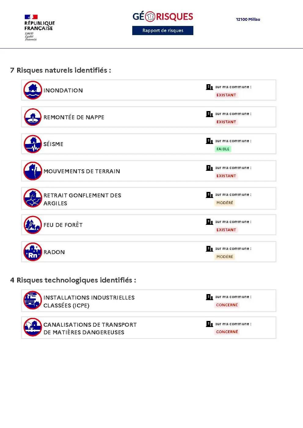 Rapport de Risques Millau - Page 2