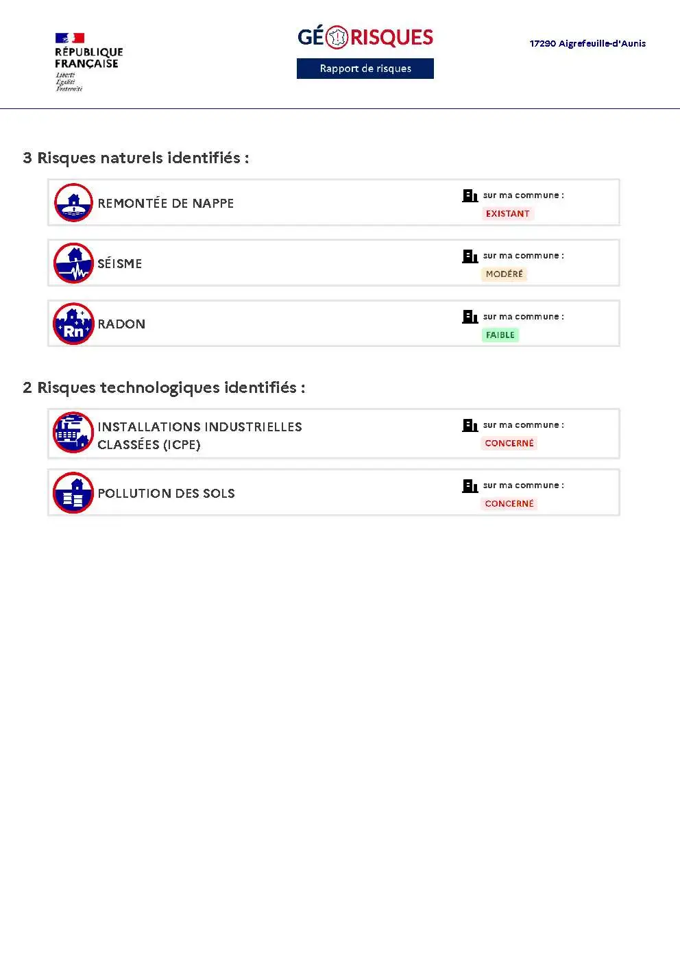 Rapport de Risques Aigrefeuille-d'Aunis - Page 2