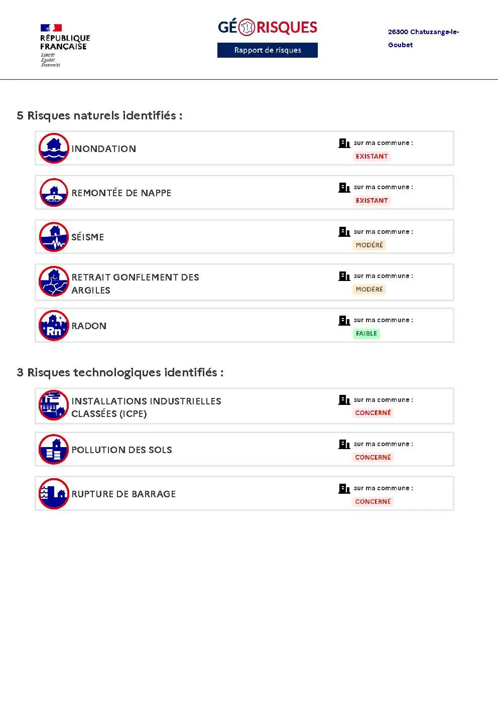 Rapport de Risques Chatuzange-le-Goubet - Page 2