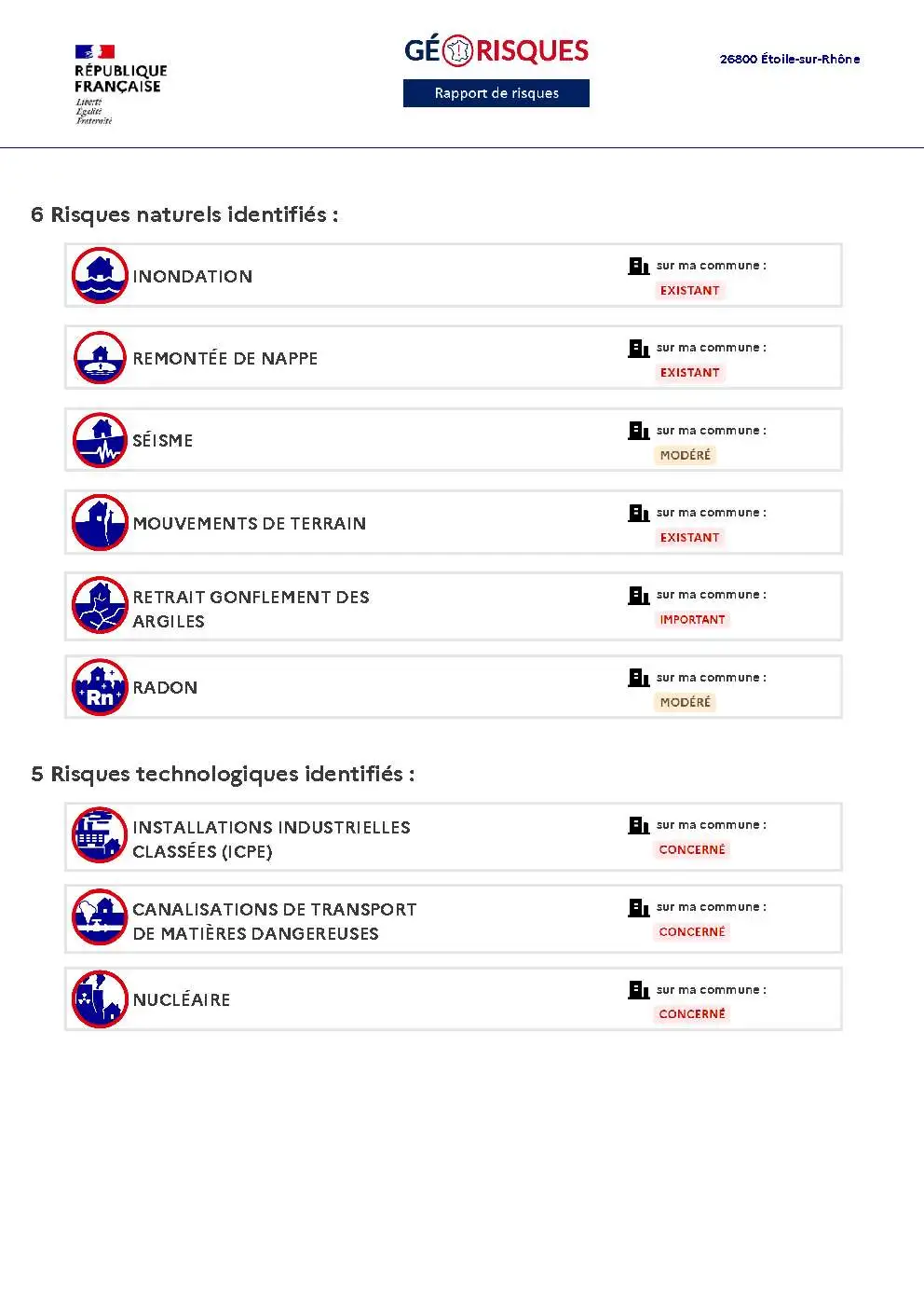 Rapport de Risques Étoile-sur-Rhône - Page 2