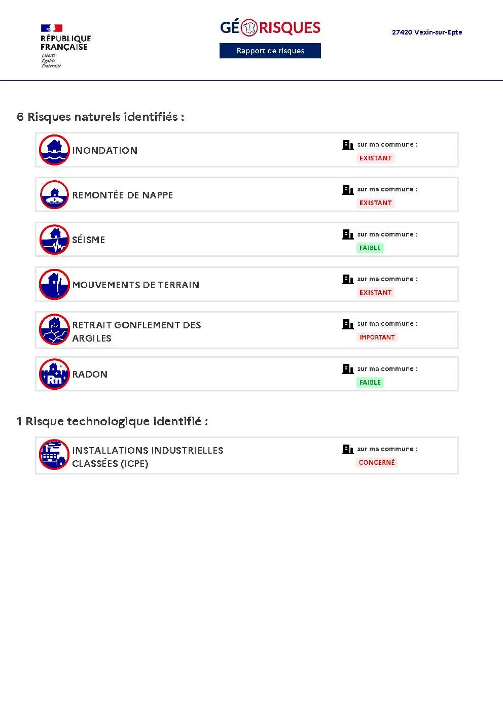 Rapport de Risques Vexin-sur-Epte - Page 2