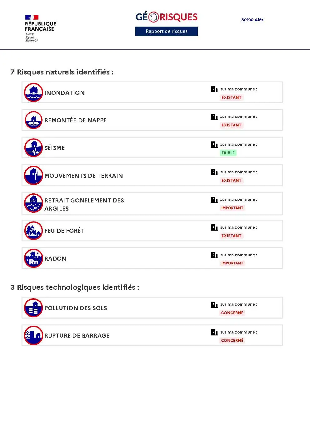 Rapport de Risques Alès - Page 2