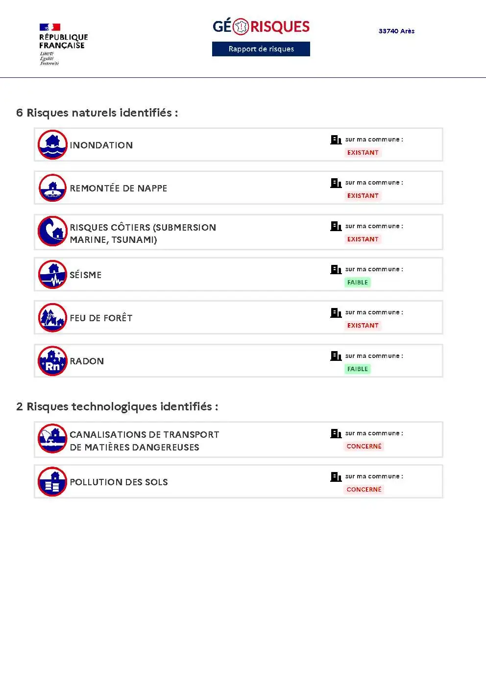 Rapport de Risques Arès - Page 2