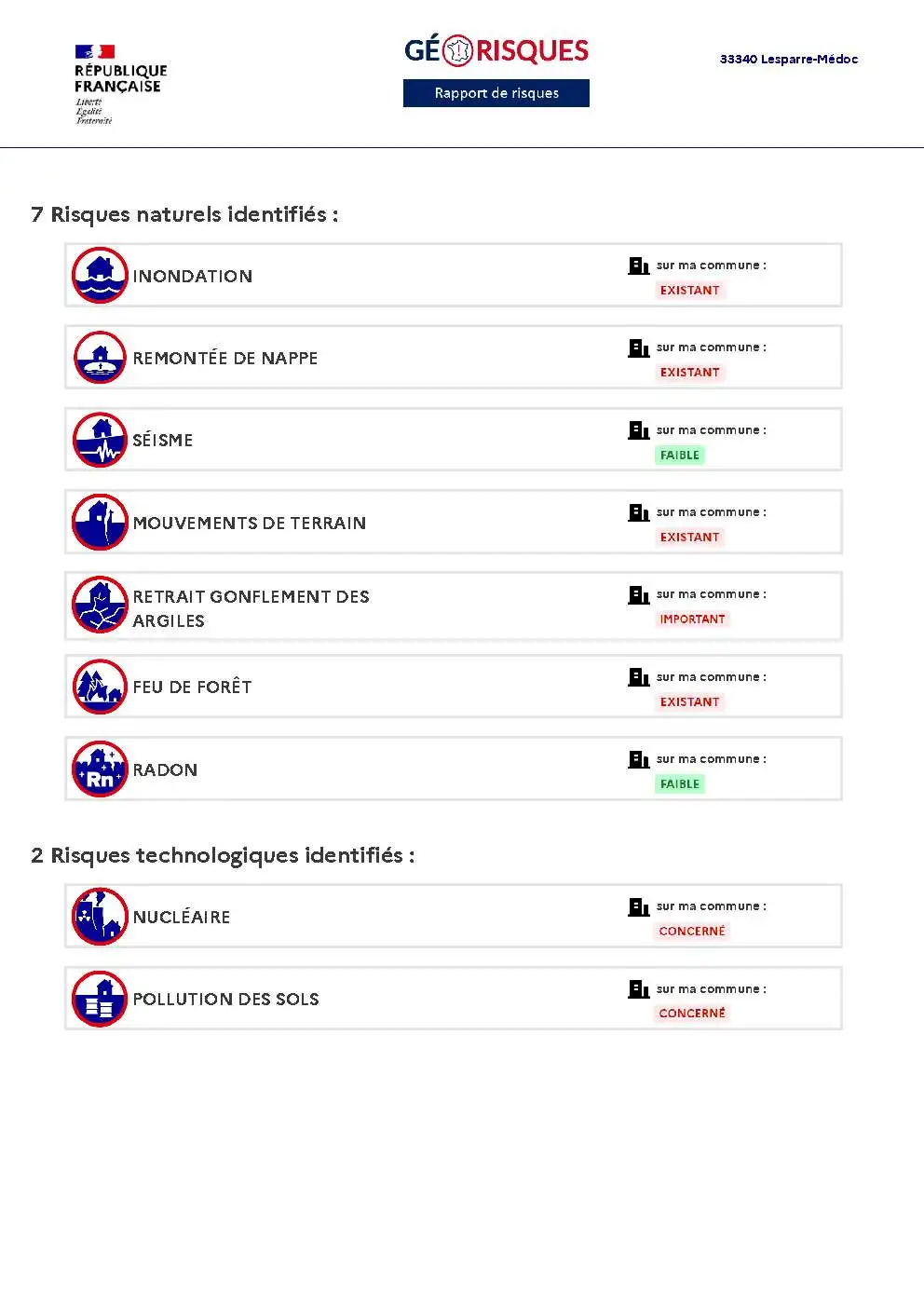 Rapport de Risques Lesparre-Médoc - Page 2