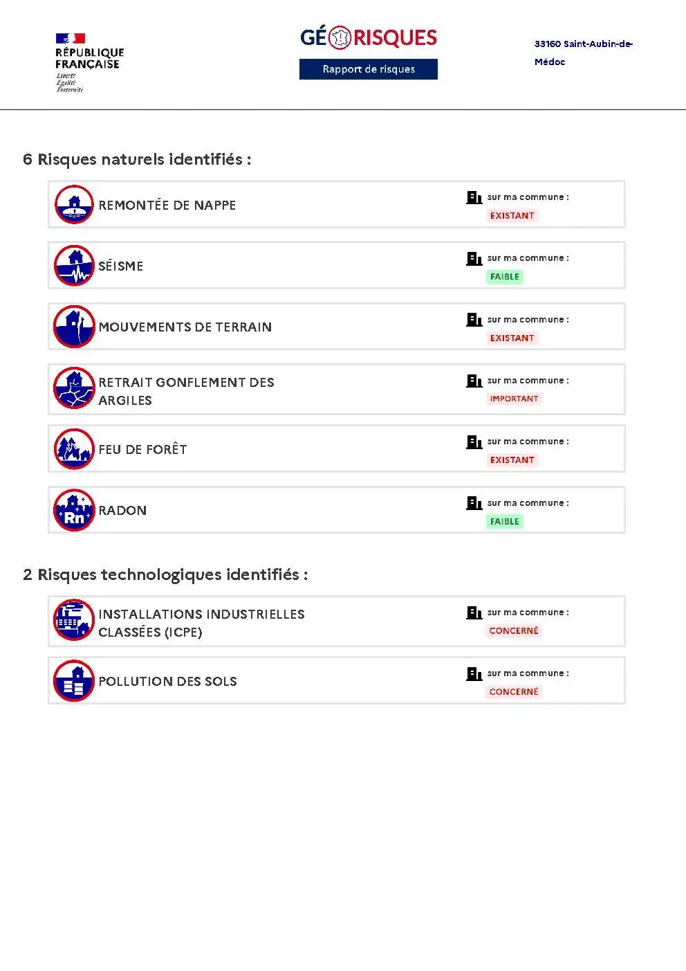 Rapport de Risques Saint-Aubin-de-Médoc - Page 2