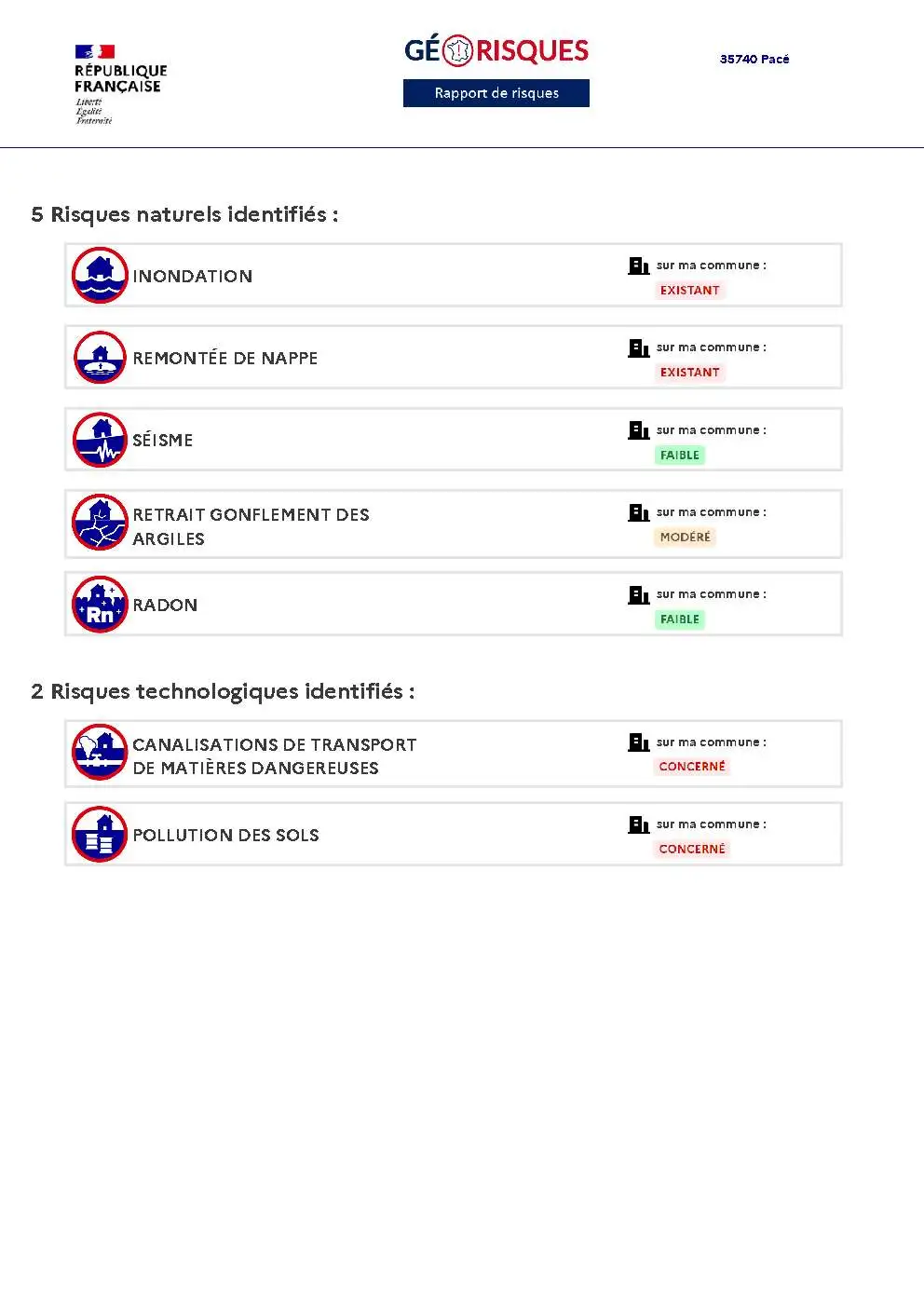 Rapport de Risques Pacé - Page 2