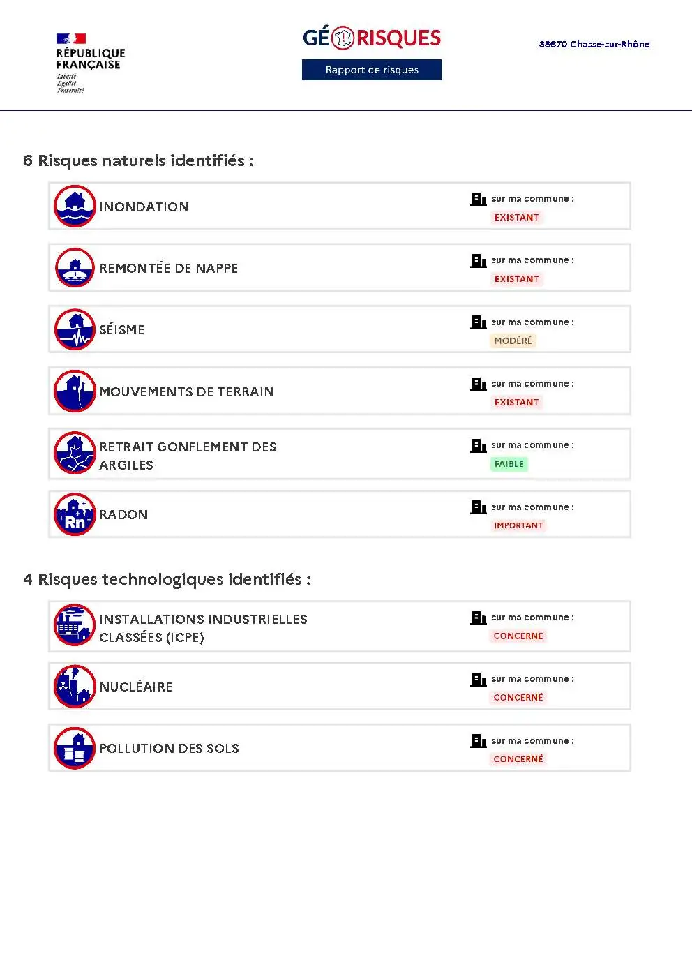 Rapport de Risques Chasse-sur-Rhône - Page 2