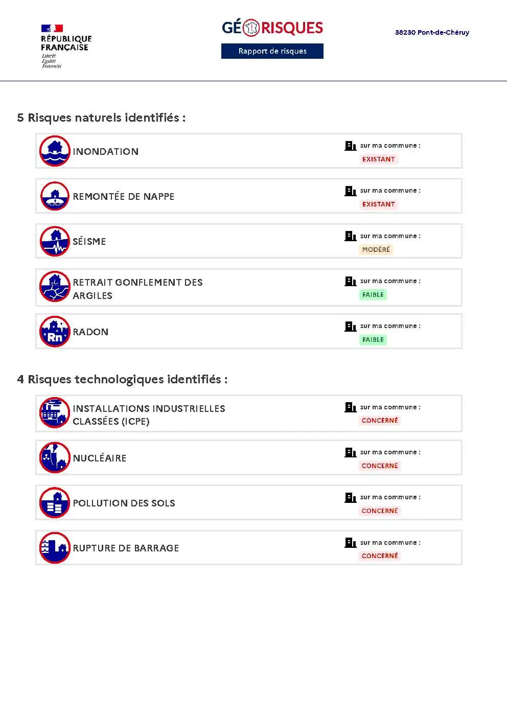 Rapport de Risques Pont-de-Chéruy - Page 2
