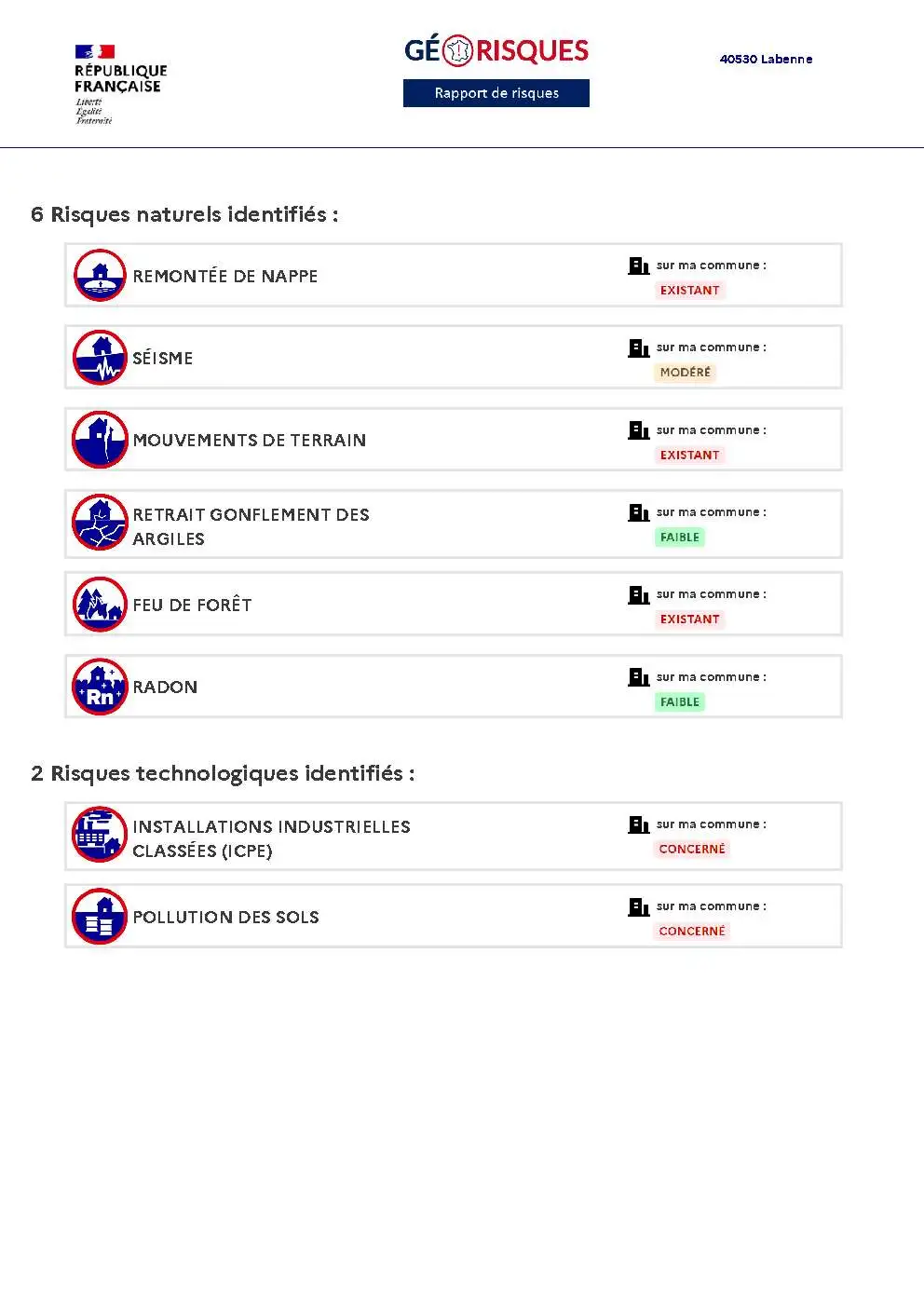 Rapport de Risques Labenne - Page 2