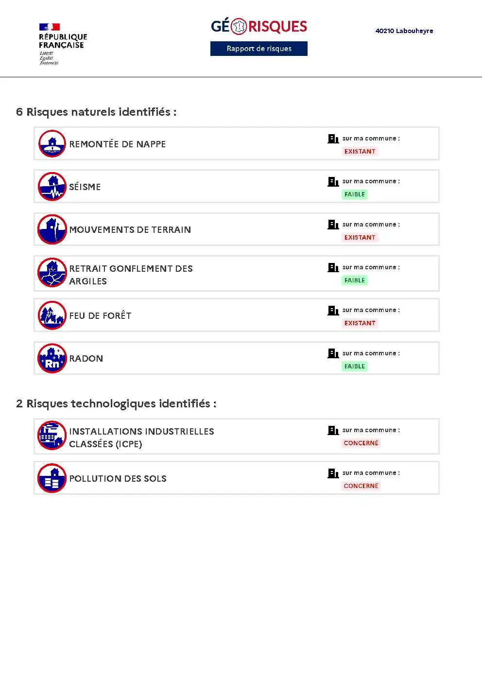 Rapport de Risques Labouheyre - Page 2