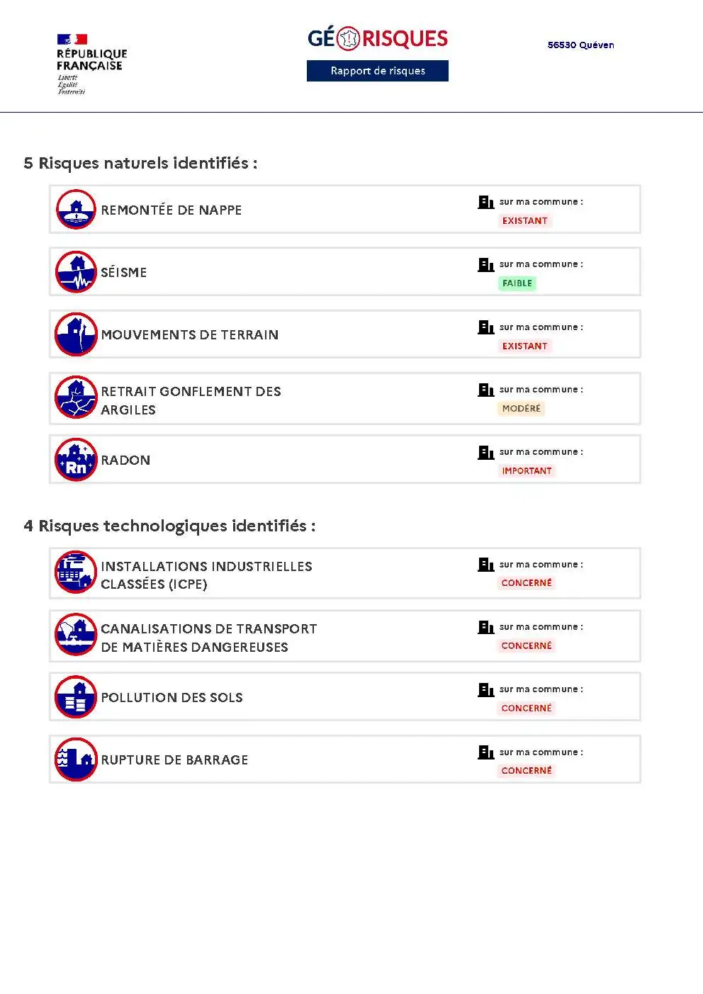 Rapport de Risques Quéven - Page 2