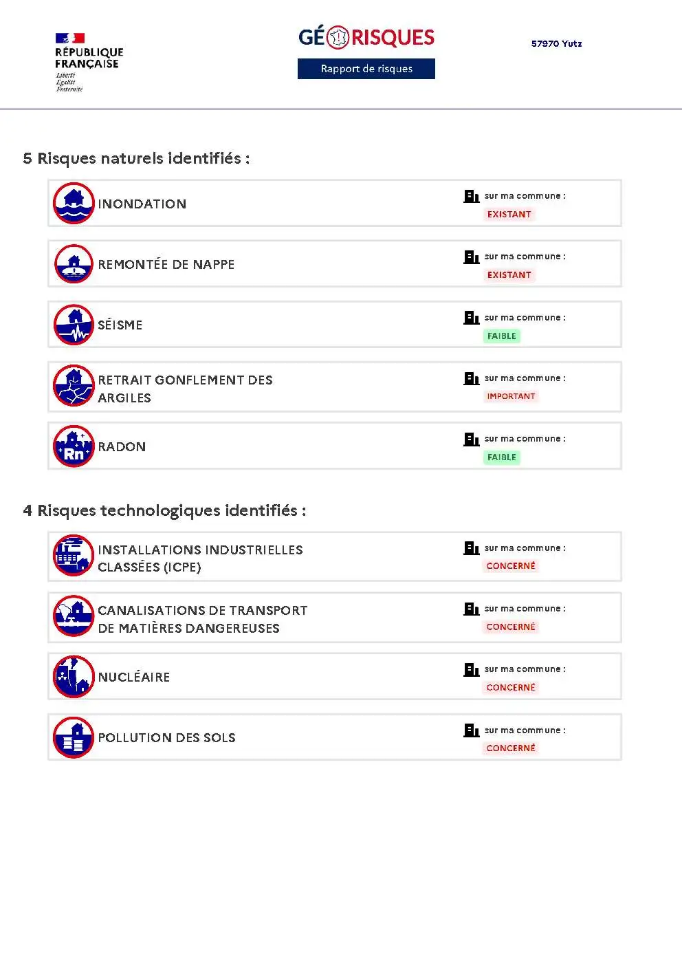Rapport de Risques Yutz - Page 2
