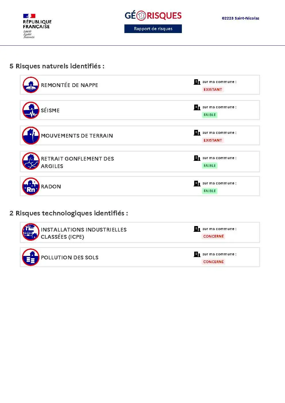 Rapport de Risques Saint-Nicolas - Page 2