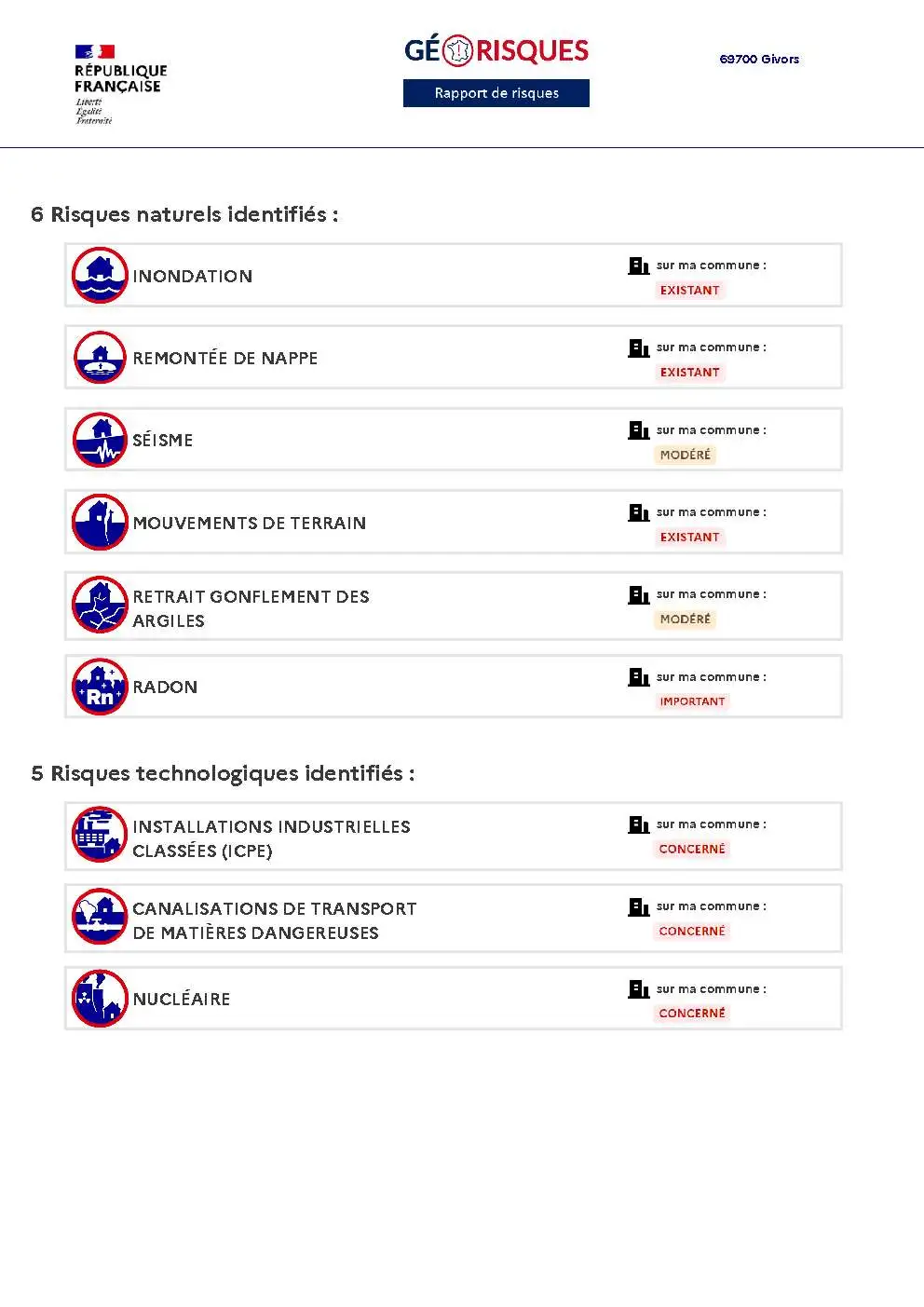 Rapport de Risques Givors - Page 2