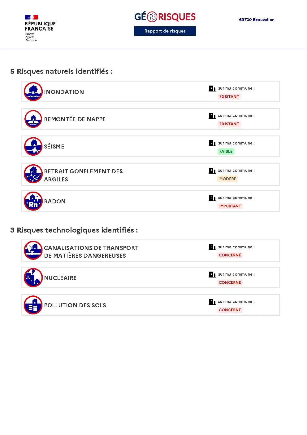 Rapport de Risques Beauvallon - Page 2