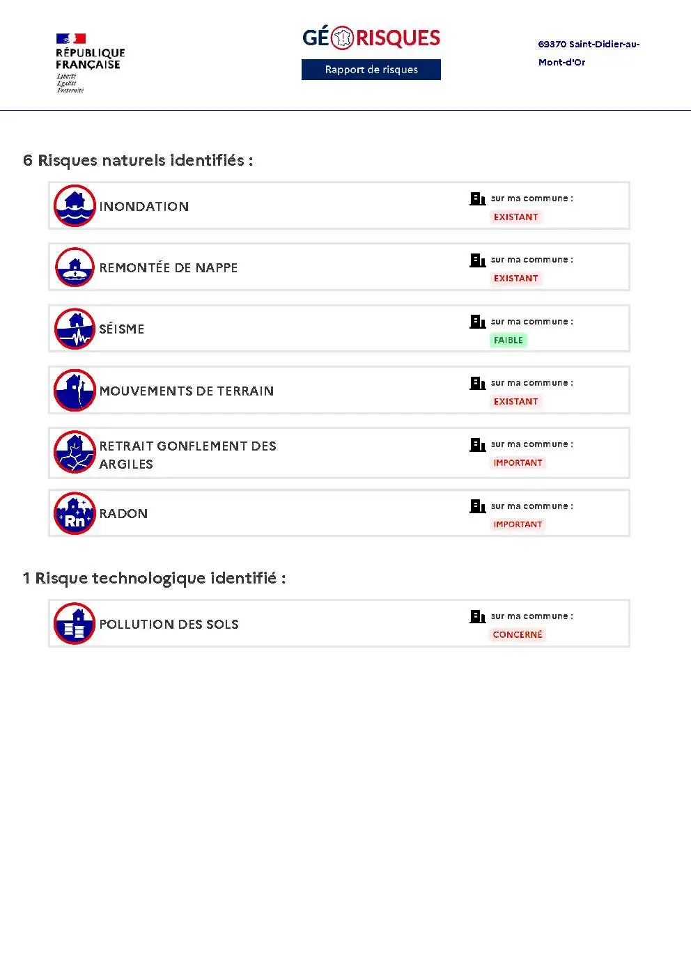 Rapport de Risques Saint-Didier-au-Mont-d'Or - Page 2