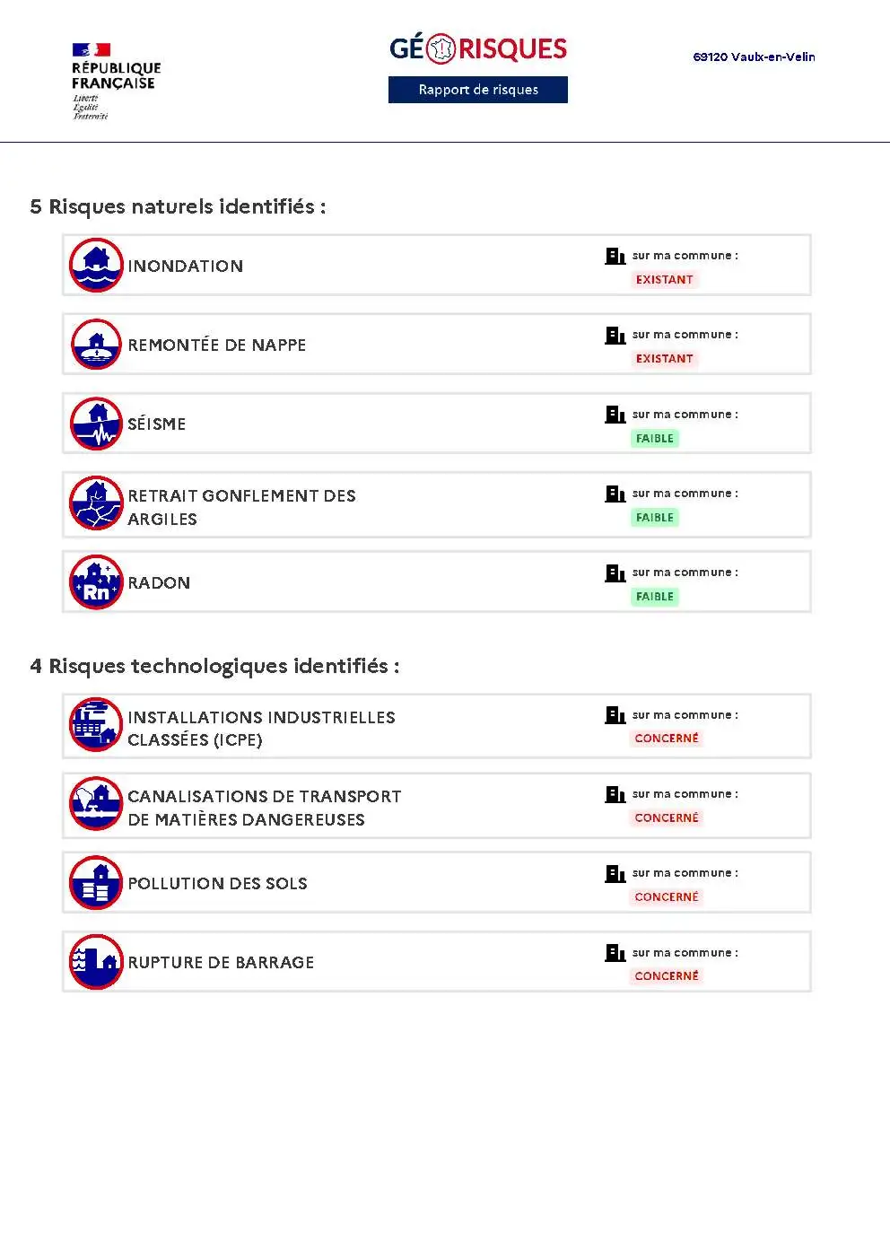 Rapport de Risques Vaulx-en-Velin - Page 2