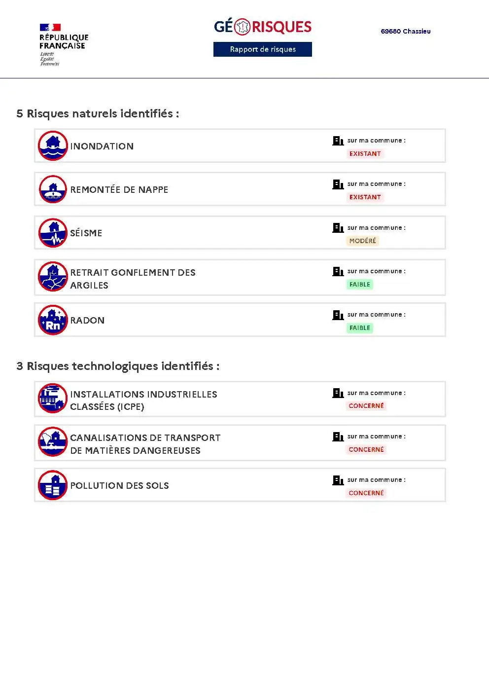 Rapport de Risques Chassieu - Page 2