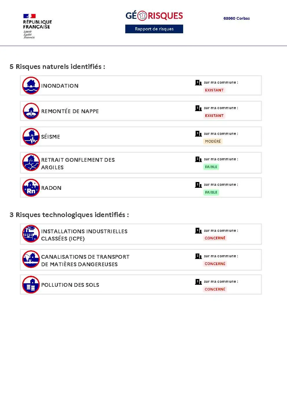 Rapport de Risques Corbas - Page 2