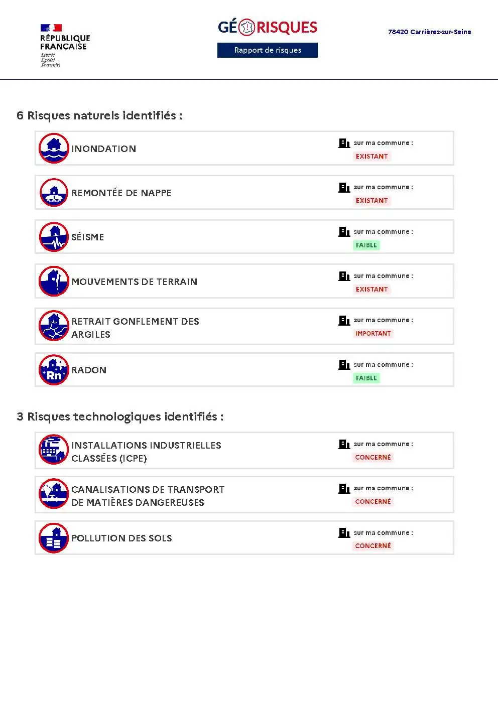 Rapport de Risques Carrières-sur-Seine - Page 2