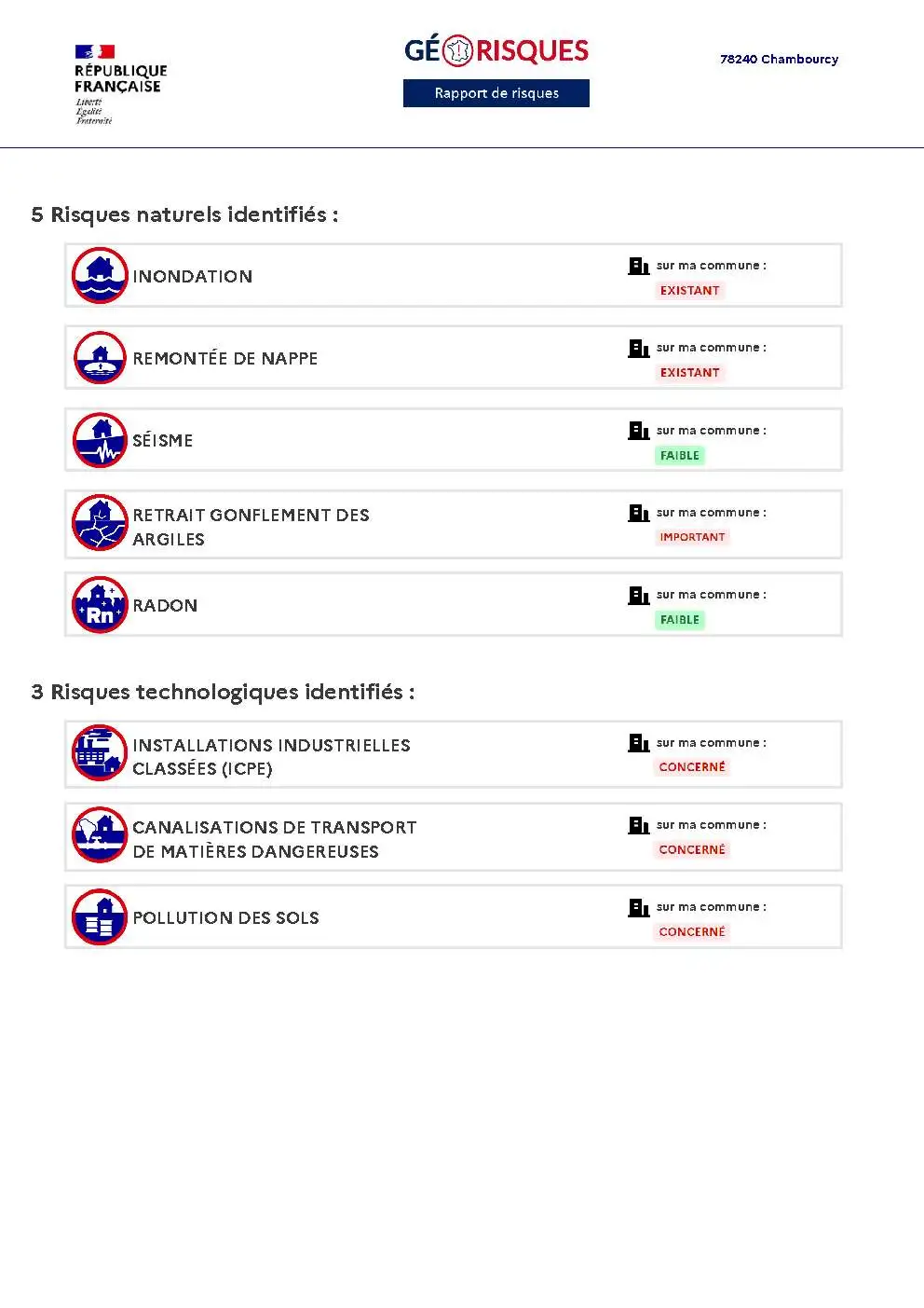Rapport de Risques Chambourcy - Page 2