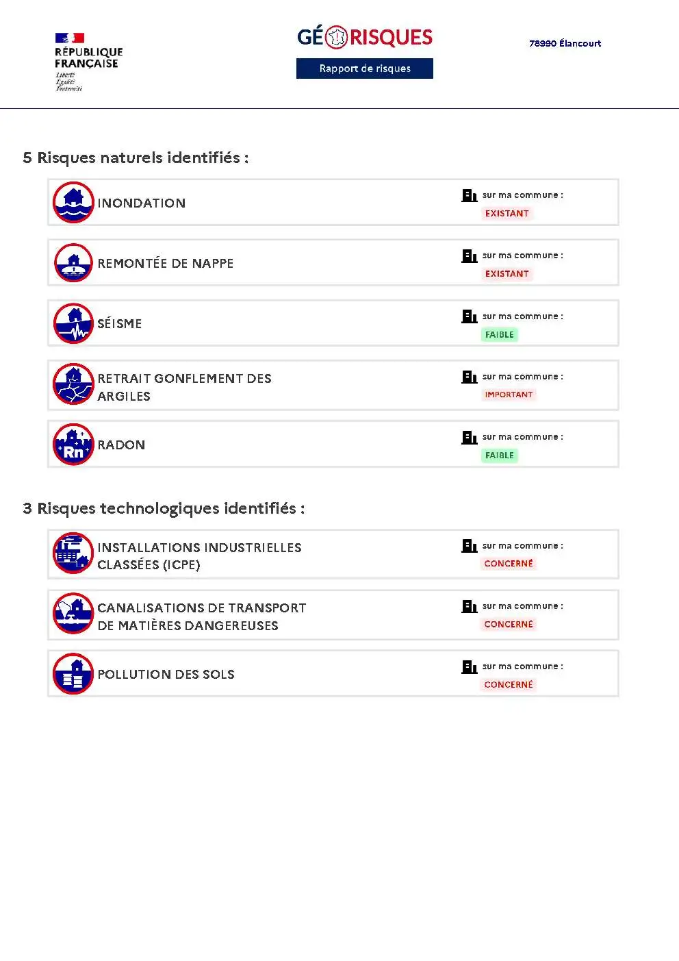 Rapport de Risques Élancourt - Page 2