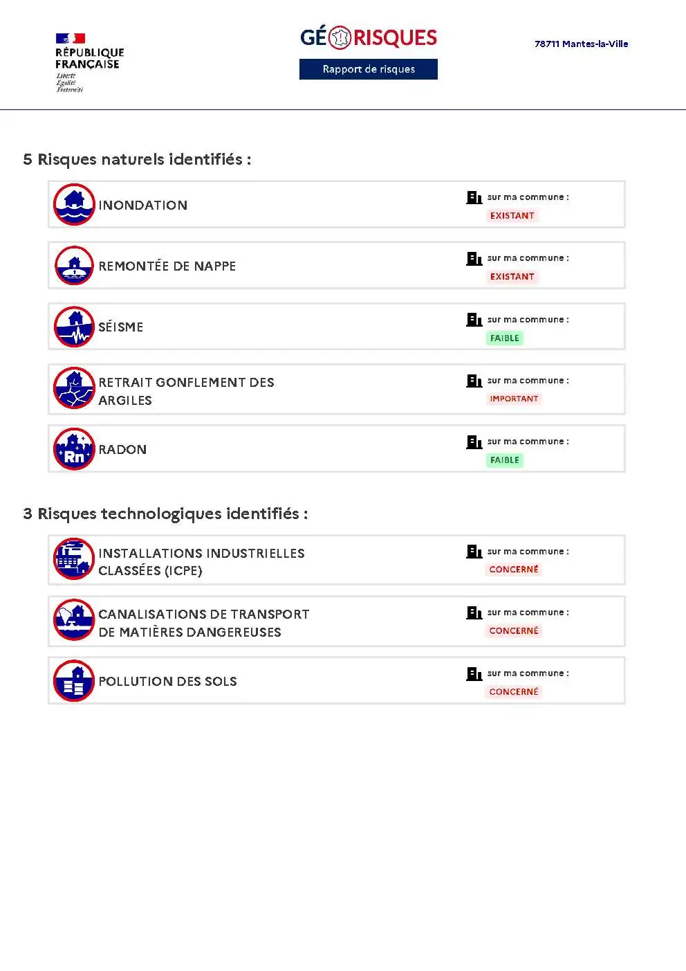 Rapport de Risques Mantes-la-Ville - Page 2