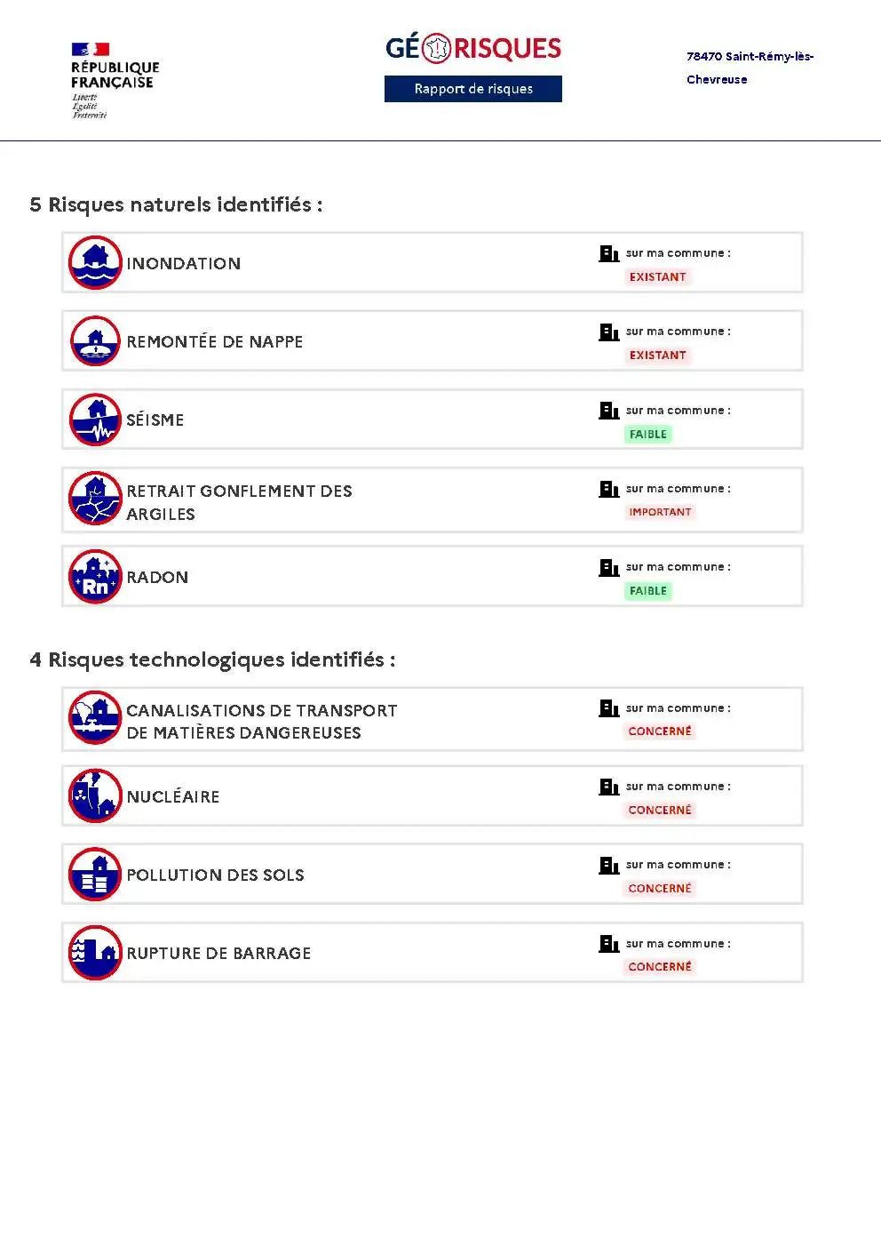 Rapport de Risques Saint-Rémy-lès-Chevreuse - Page 2