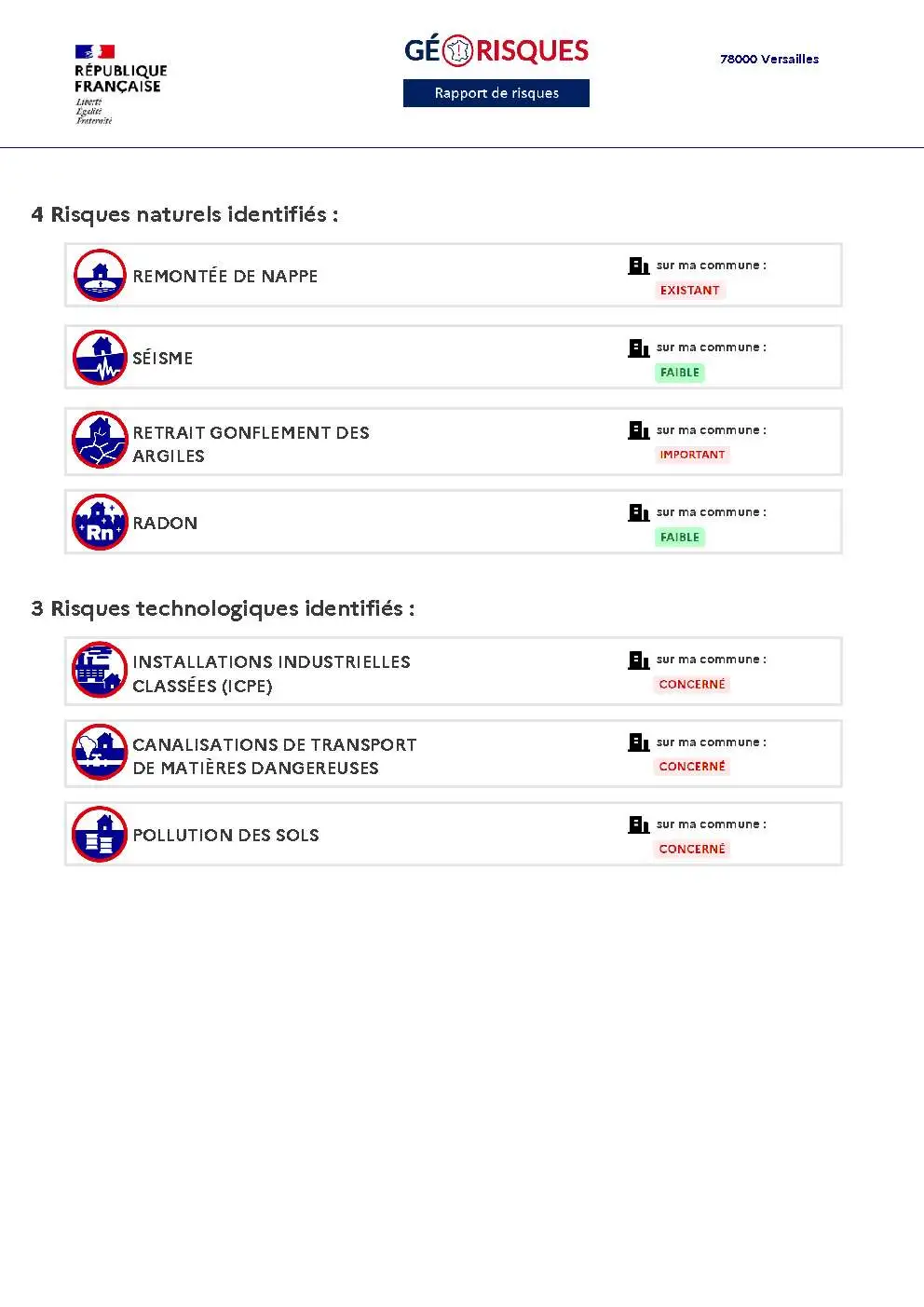Rapport de Risques Versailles - Page 2