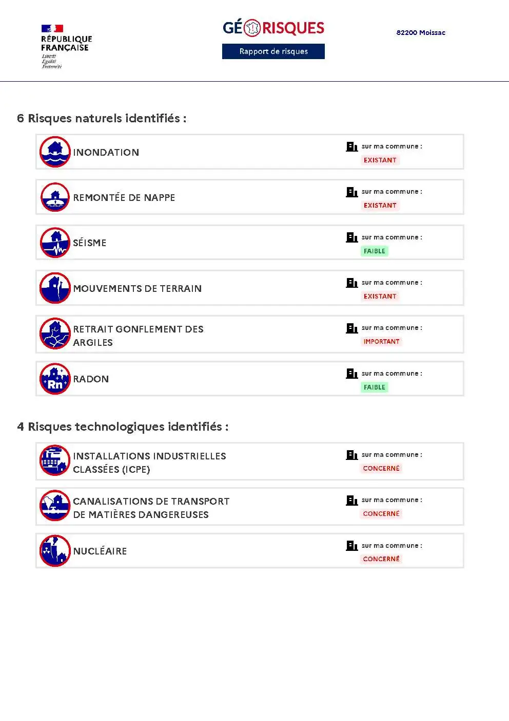 Rapport de Risques Moissac - Page 2