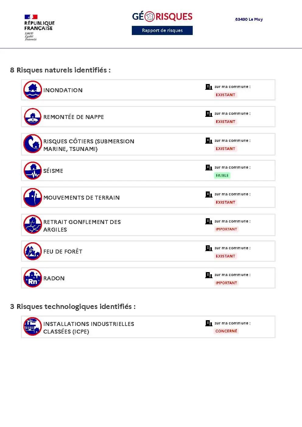 Rapport de Risques Le Muy - Page 2