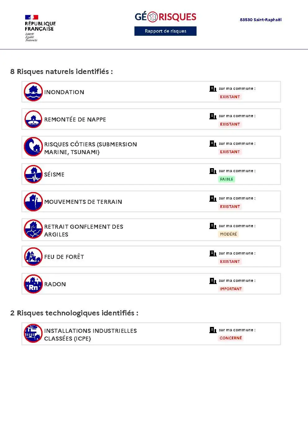 Rapport de Risques Saint-Raphaël - Page 2