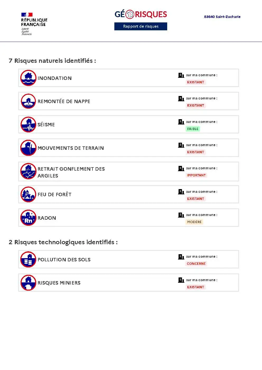 Rapport de Risques Saint-Zacharie - Page 2