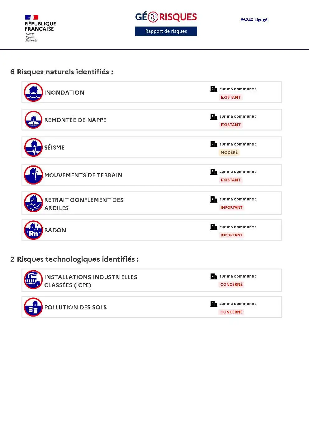 Rapport de Risques Ligugé - Page 2