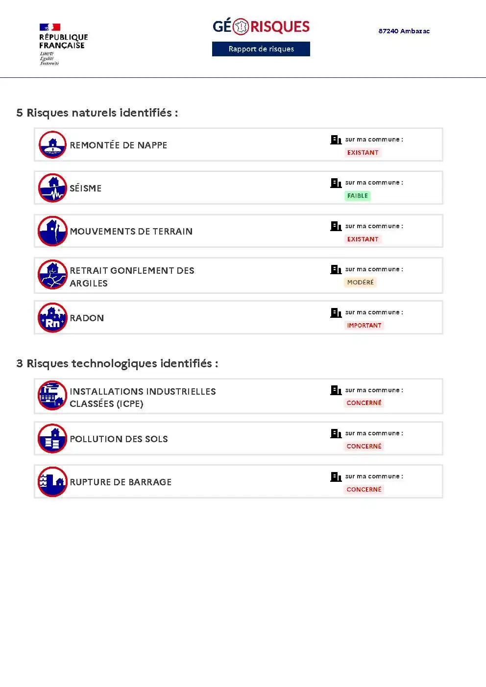 Rapport de Risques Ambazac - Page 2