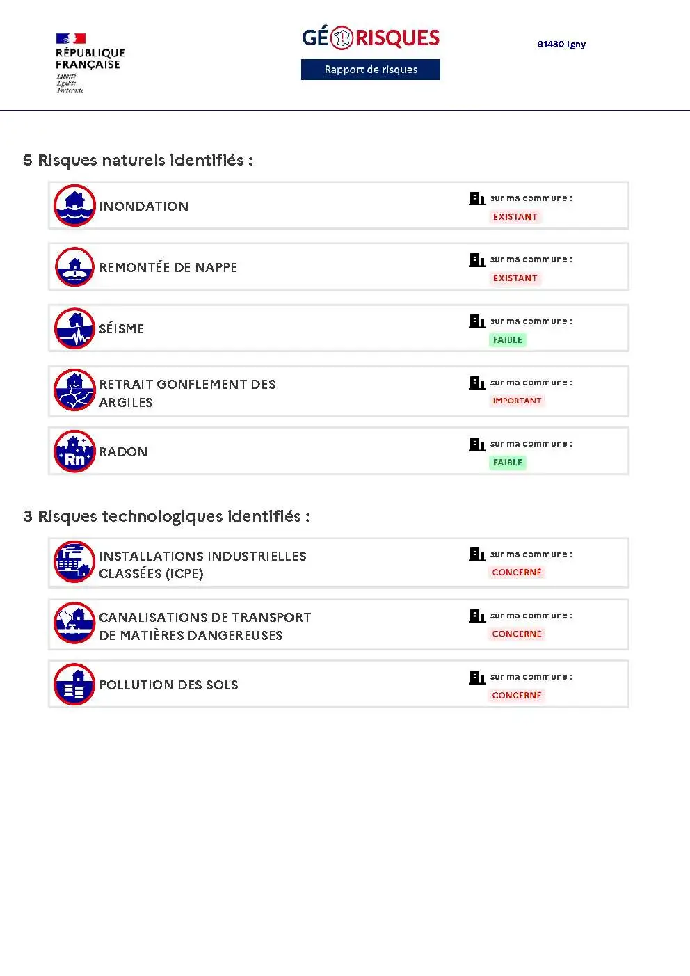Rapport de Risques Igny - Page 2
